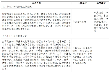 杭州市空气质量持续改善行动计划(图13)