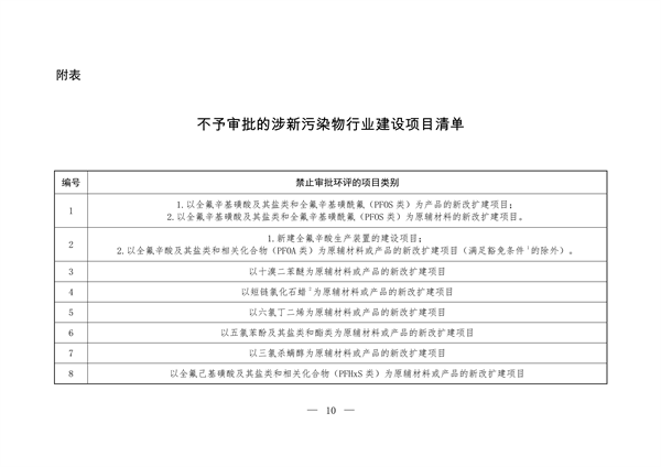 生态环境部发布《关于加强重点行业涉新污染物建设项目环境影响评价和排污许可工作的通知（征求意见稿）》(图6)