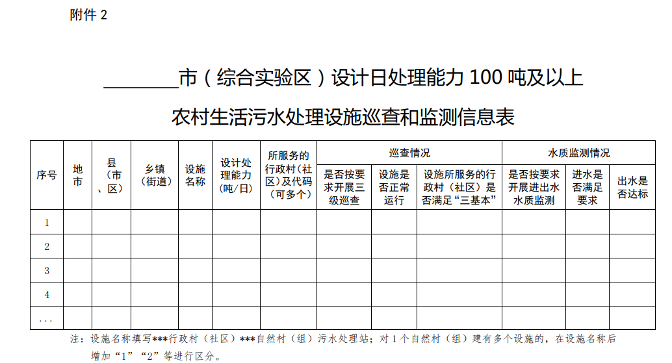 福建省生态环境厅、农业农村厅关于进一步加强农村生活污水治理工作的通知！(图3)
