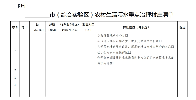 福建省生态环境厅、农业农村厅关于进一步加强农村生活污水治理工作的通知！(图2)