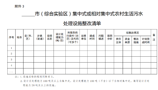 福建省生态环境厅、农业农村厅关于进一步加强农村生活污水治理工作的通知！(图4)