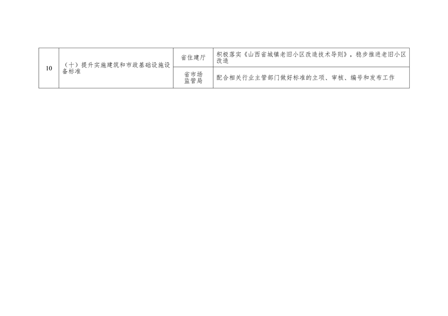 山西省以标准提升牵引设备更新和消费品以旧换新工作方案(图5)