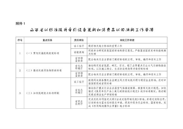 山西省以标准提升牵引设备更新和消费品以旧换新工作方案(图2)