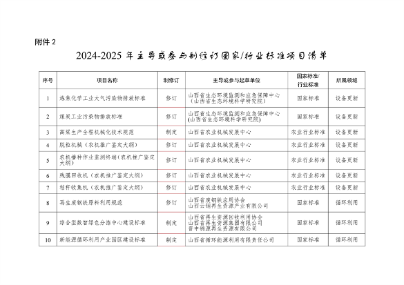 山西省以标准提升牵引设备更新和消费品以旧换新工作方案(图6)