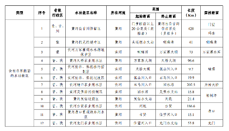 《山西省入河排污口设置审批范围划分方案(试行)》印发！(图9)