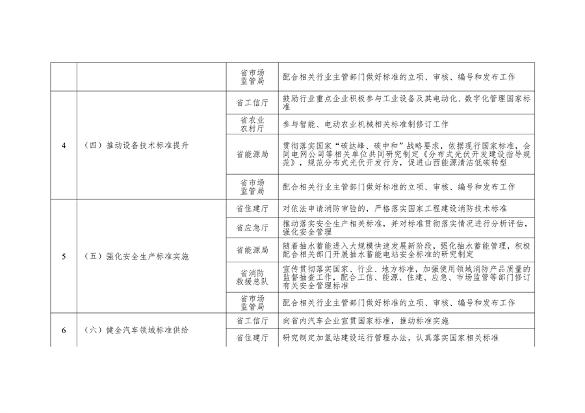 山西省以标准提升牵引设备更新和消费品以旧换新工作方案(图3)