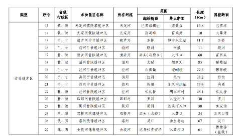 《山西省入河排污口设置审批范围划分方案(试行)》印发！(图8)