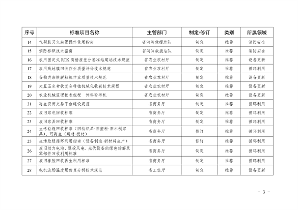 山西省以标准提升牵引设备更新和消费品以旧换新工作方案(图8)