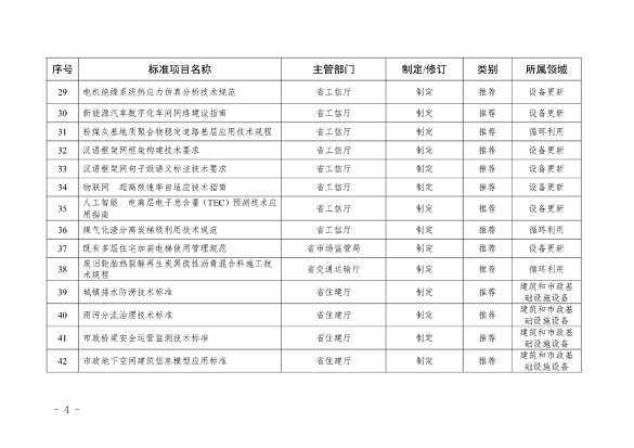 山西省以标准提升牵引设备更新和消费品以旧换新工作方案(图9)