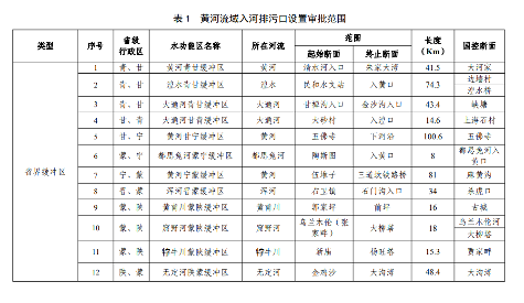 《山西省入河排污口设置审批范围划分方案(试行)》印发！(图7)