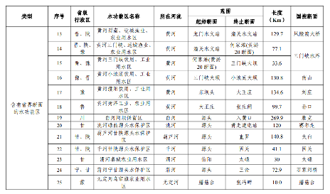 《山西省入河排污口设置审批范围划分方案(试行)》印发！(图10)