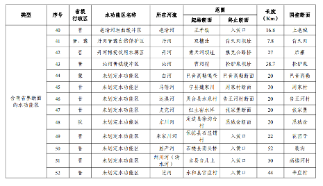 《山西省入河排污口设置审批范围划分方案(试行)》印发！(图12)