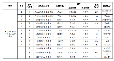 《山西省入河排污口设置审批范围划分方案(试行)》印发！(图13)