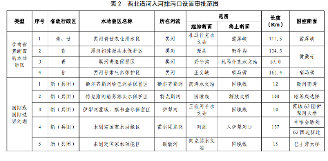 《山西省入河排污口设置审批范围划分方案(试行)》印发！(图14)