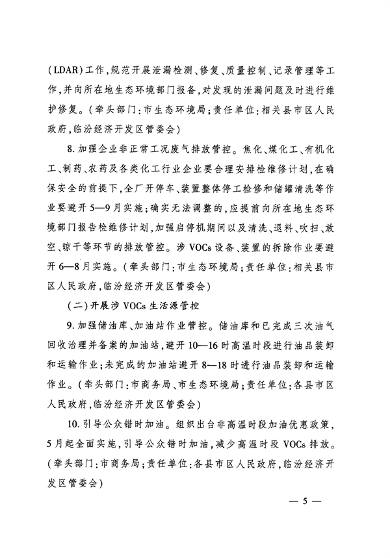 临汾市人民政府印发《临汾市2024年夏季臭氧污染管控工作方案》(图5)