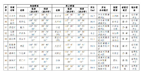 《山西省入河排污口设置审批范围划分方案(试行)》印发！(图20)