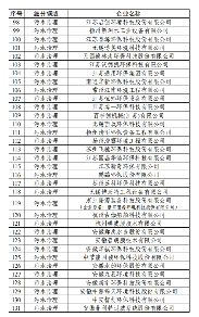 358家！工信部公示2024年环保装备制造业规范条件企业名单(图8)