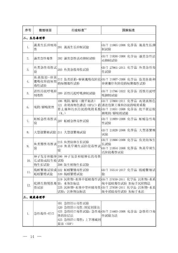 环境部发布《化学物质环境风险评估与管控技术标准体系框架（2024年版）》(图14)