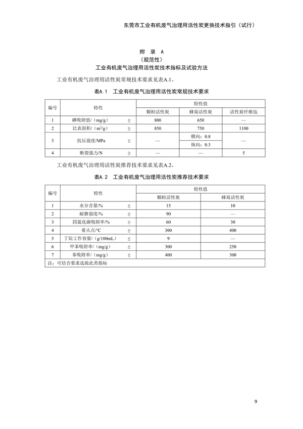 东莞市工业有机废气治理用活性炭更换技术指引（试行）(图13)