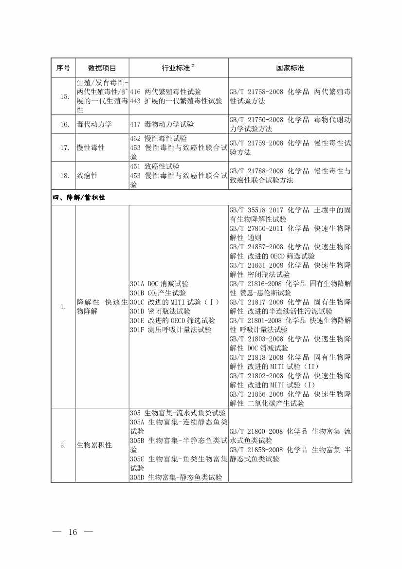 环境部发布《化学物质环境风险评估与管控技术标准体系框架（2024年版）》(图16)