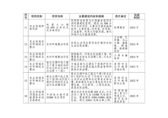 《南阳市减污降碳协同创新试点工作方案》发布(图4)