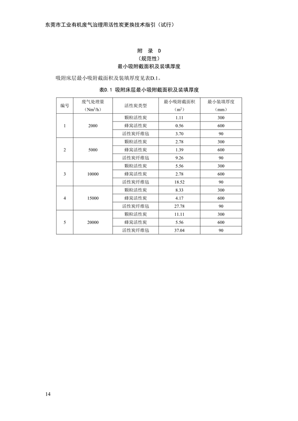 东莞市工业有机废气治理用活性炭更换技术指引（试行）(图19)