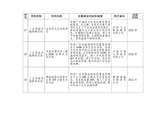 《南阳市减污降碳协同创新试点工作方案》发布(图7)
