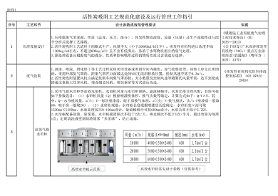 东莞市工业有机废气治理用活性炭更换技术指引（试行）(图22)