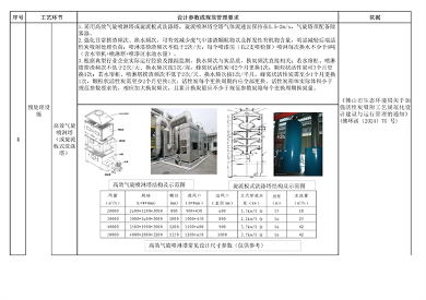 东莞市工业有机废气治理用活性炭更换技术指引（试行）(图23)