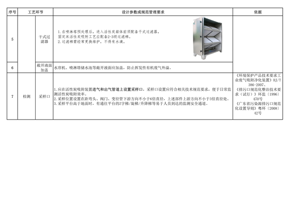 东莞市工业有机废气治理用活性炭更换技术指引（试行）(图24)