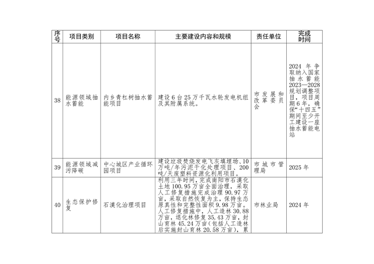 《南阳市减污降碳协同创新试点工作方案》发布(图10)