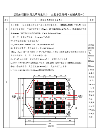 东莞市工业有机废气治理用活性炭更换技术指引（试行）(图25)