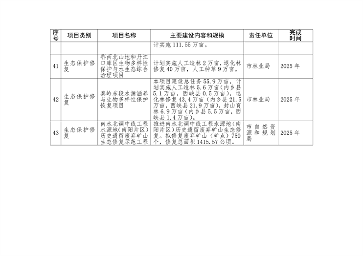 《南阳市减污降碳协同创新试点工作方案》发布(图11)