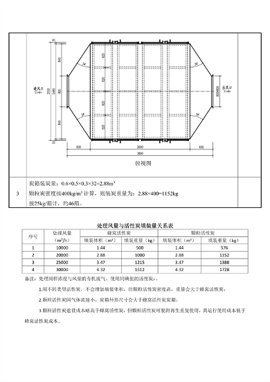 东莞市工业有机废气治理用活性炭更换技术指引（试行）(图28)