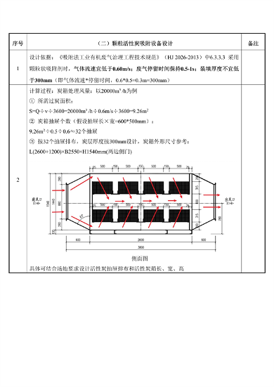 东莞市工业有机废气治理用活性炭更换技术指引（试行）(图27)