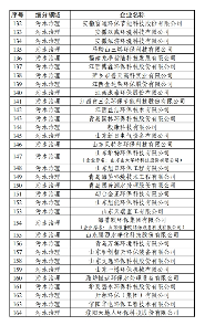 358家！工信部公示2024年环保装备制造业规范条件企业名单(图9)