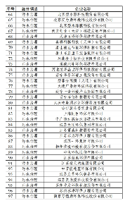 358家！工信部公示2024年环保装备制造业规范条件企业名单(图7)