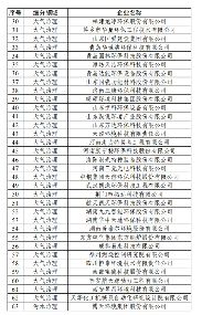358家！工信部公示2024年环保装备制造业规范条件企业名单(图6)