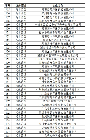 358家！工信部公示2024年环保装备制造业规范条件企业名单(图10)