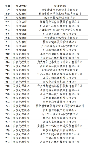 358家！工信部公示2024年环保装备制造业规范条件企业名单(图11)