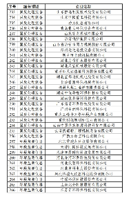 358家！工信部公示2024年环保装备制造业规范条件企业名单(图12)