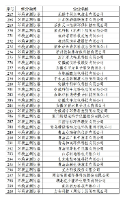 358家！工信部公示2024年环保装备制造业规范条件企业名单(图13)