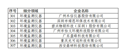 358家！工信部公示2024年环保装备制造业规范条件企业名单(图14)