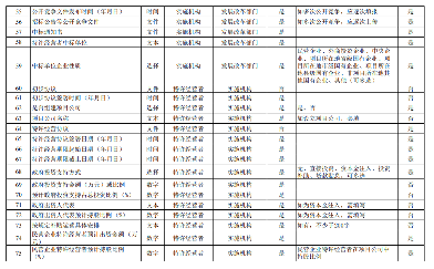 国家发改委发布《关于建立全国政府和社会资本合作项目信息系统的通知》！(图5)