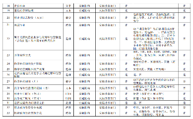 国家发改委发布《关于建立全国政府和社会资本合作项目信息系统的通知》！(图3)