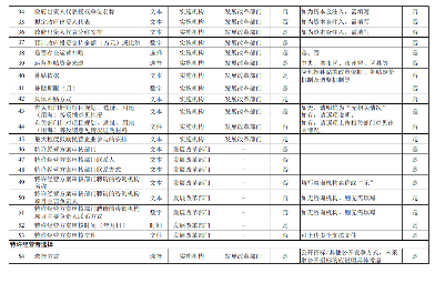 国家发改委发布《关于建立全国政府和社会资本合作项目信息系统的通知》！(图4)
