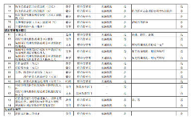 国家发改委发布《关于建立全国政府和社会资本合作项目信息系统的通知》！(图6)