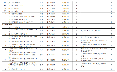 国家发改委发布《关于建立全国政府和社会资本合作项目信息系统的通知》！(图7)