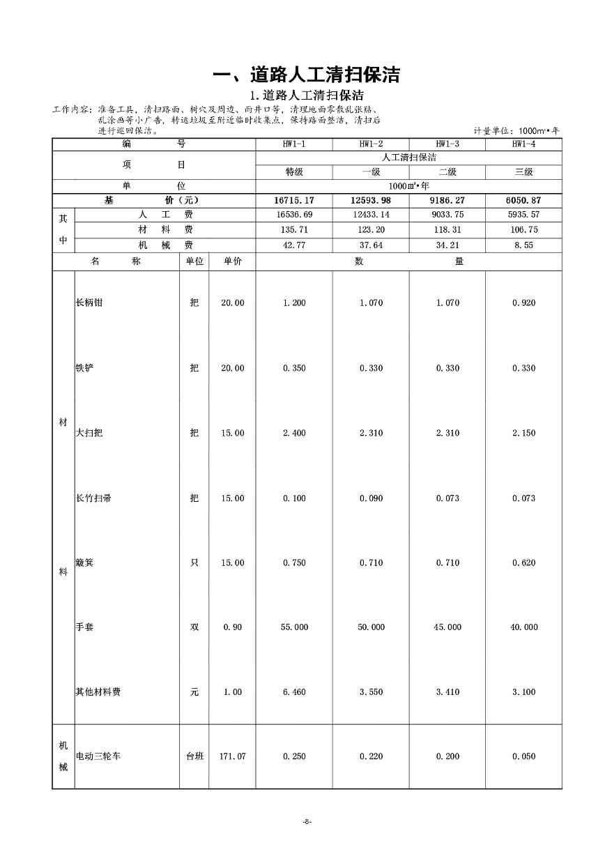 《湖南省环境卫生作业消耗量标准(征求意见稿)》发布(图12)