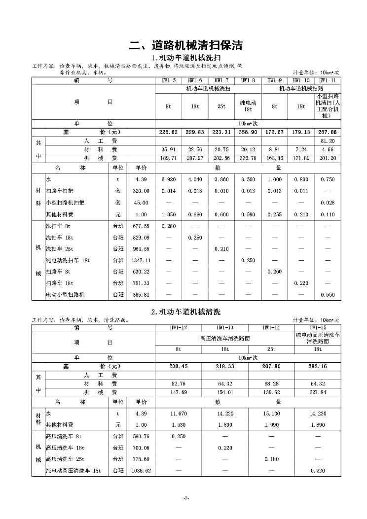 《湖南省环境卫生作业消耗量标准(征求意见稿)》发布(图13)